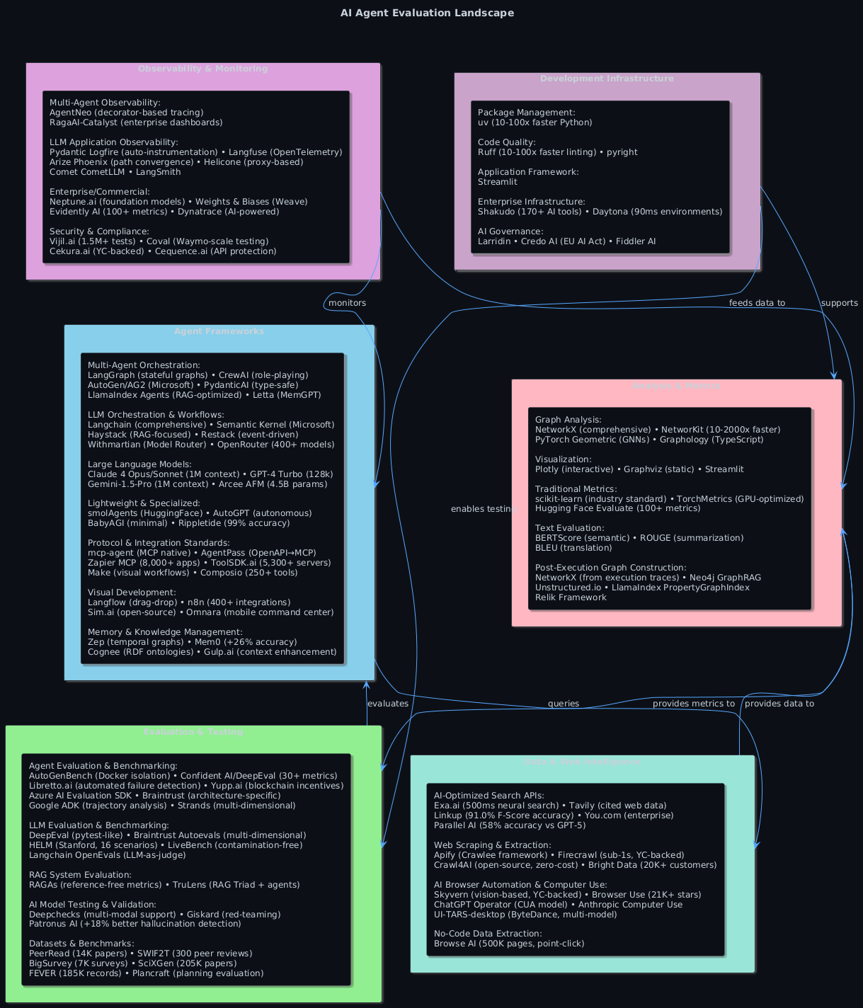AI-agent-landscape-visualization