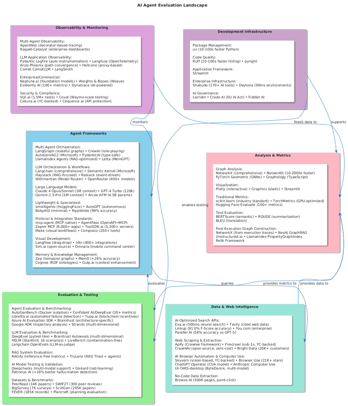 AI-agent-landscape-visualization