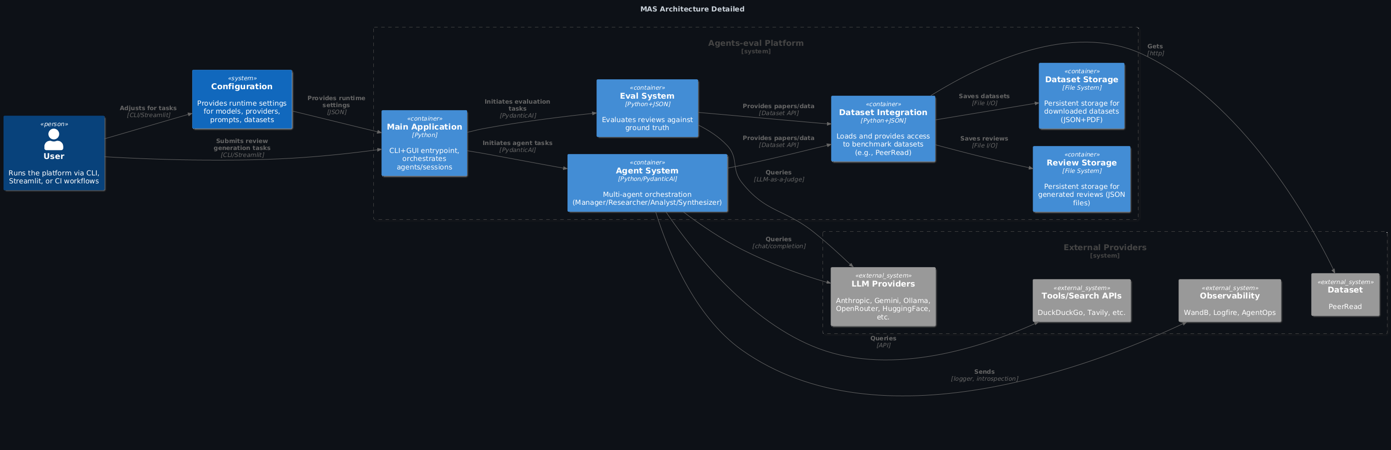 MAS Architecture Detailed