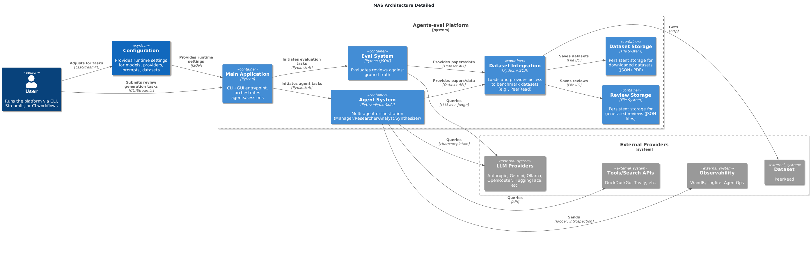 MAS Architecture Detailed