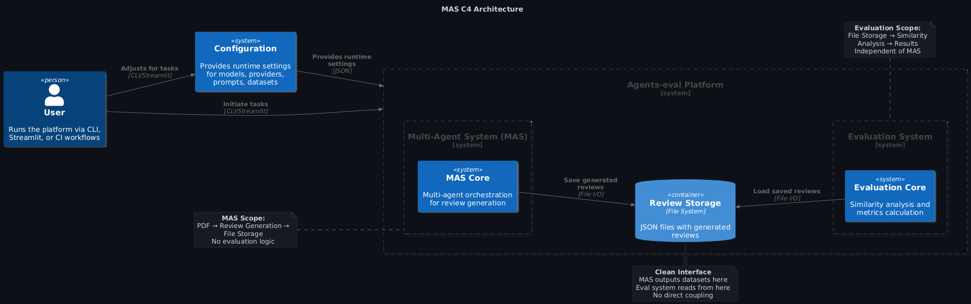 MAS Architecture Overview