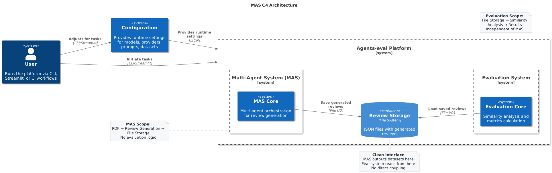 MAS Architecture Overview