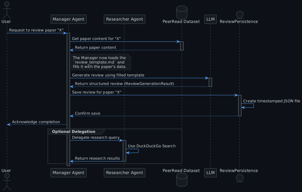 Review Workflow