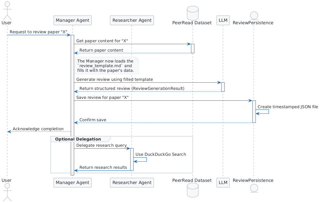 Review Workflow