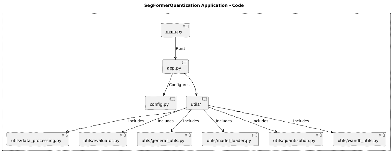 SegFormerQuantization SegFormerQuantization