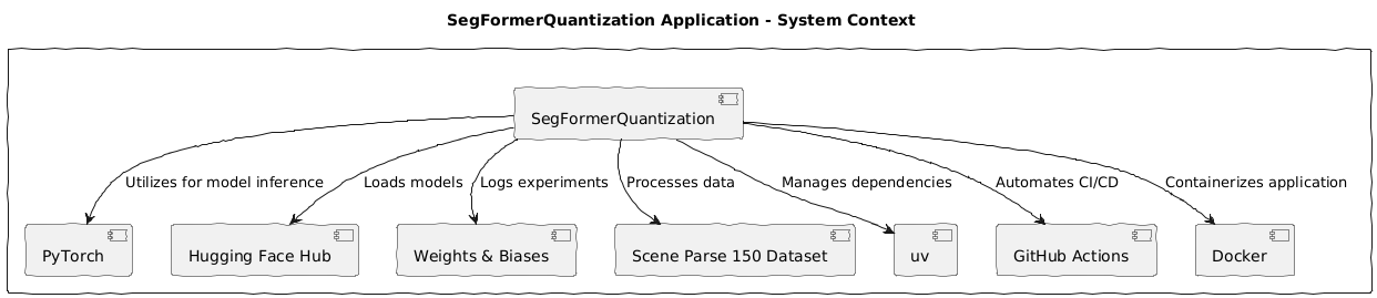 SegFormerQuantization SegFormerQuantization