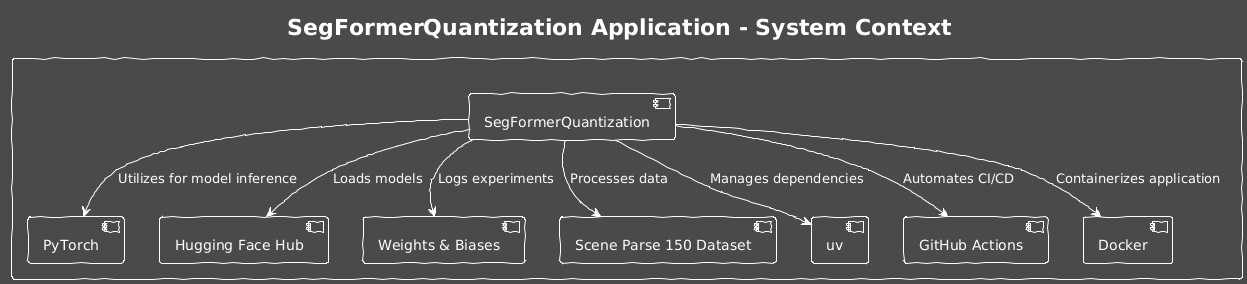 SegFormerQuantization