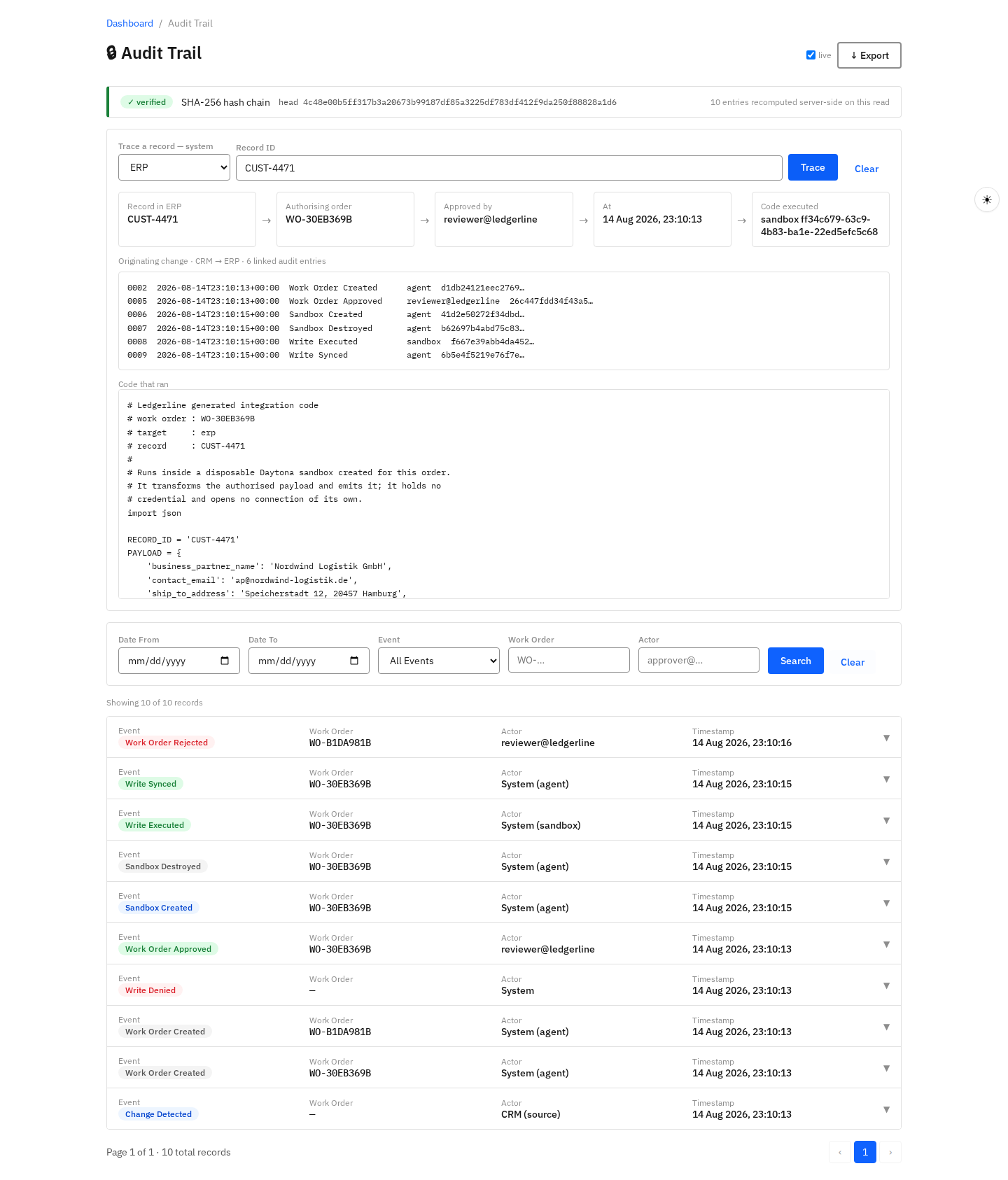 The Ledgerline audit trail: a SHA-256 chain marked verified, and one record traced back
through its authorising order to the approver, the sandbox, and the code that ran